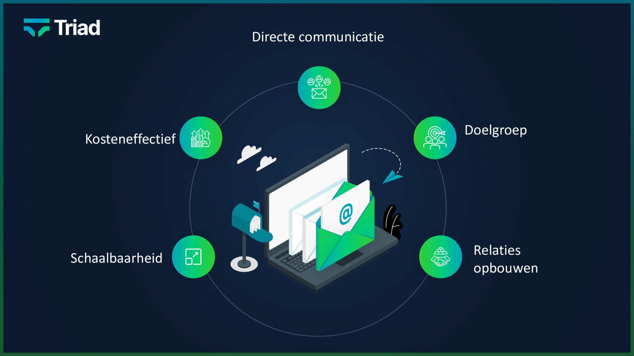 Infographic showing the benefits of cold email marketing, such as direct communication, target group targeting, cost-effectiveness and scalability.