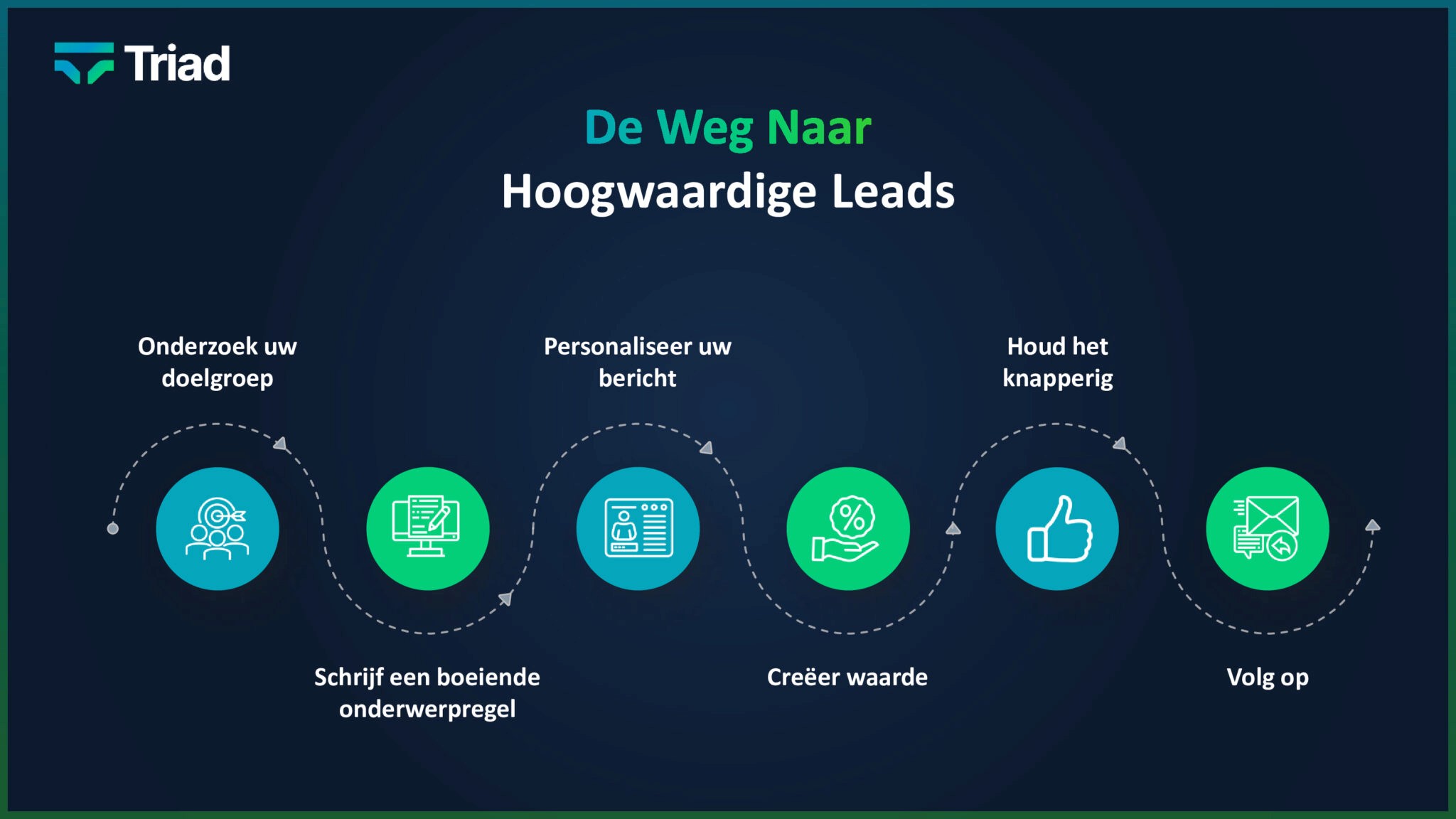 Step-by-step plan for generating high-quality leads through cold email marketing, with an emphasis on personalization and follow-up.